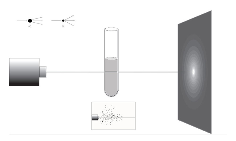 particle size analyzer -1.jpg