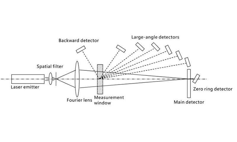 particle size analyzer -2.jpg