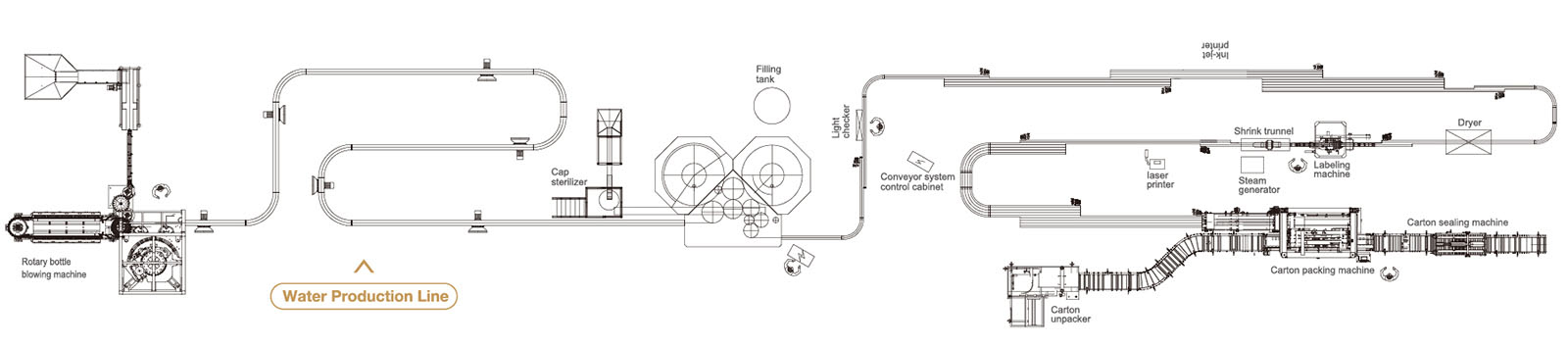 drink water production layout.jpg